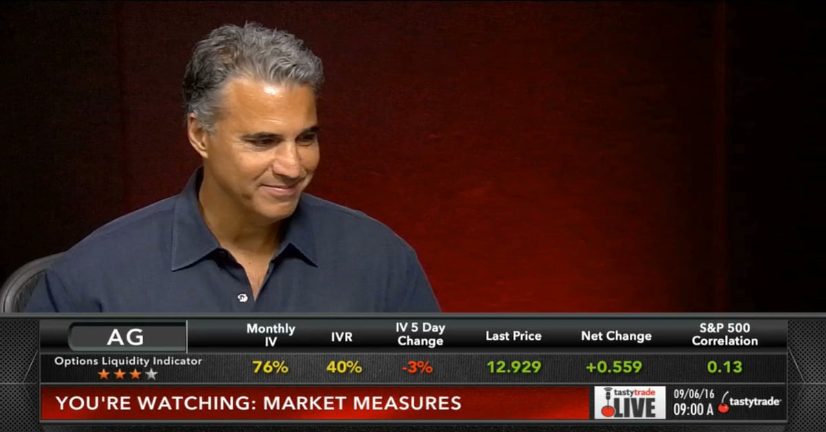 Inverted Strangles: Defensive and Offensive? - Market Measures | tastylive