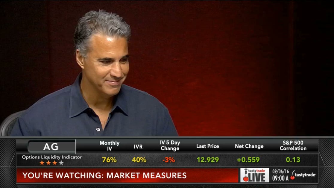 Inverted Strangles: Defensive and Offensive? - Market Measures | tastylive