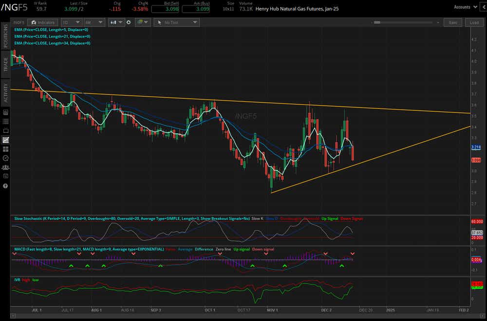 Natural gas prices (/NGF5)