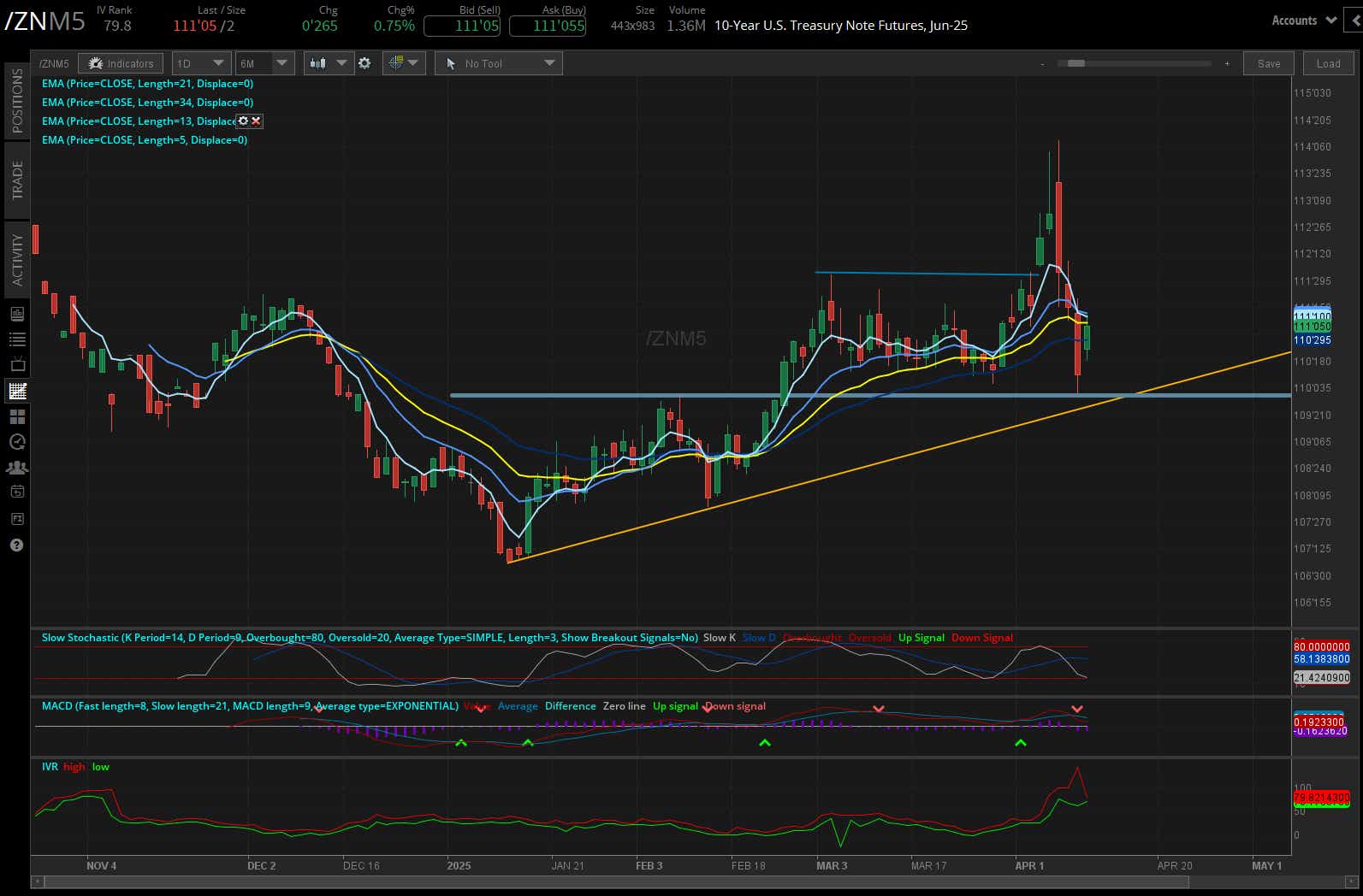 10 year treasury, (/ZNM5)