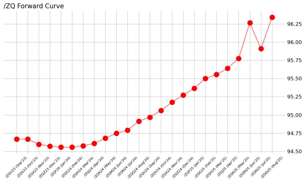 What To Expect From the Fed Meeting tastylive