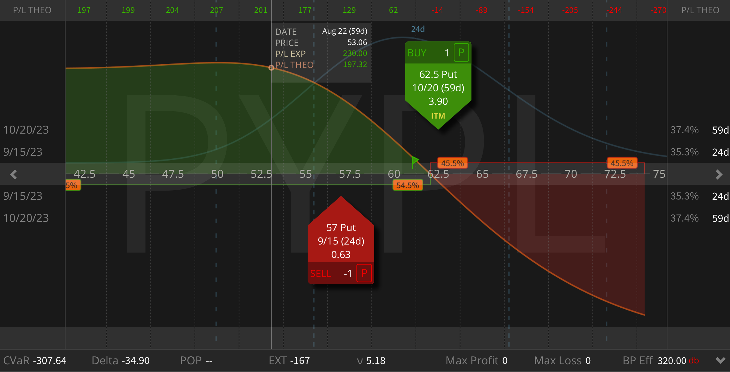 bearish case for pypl