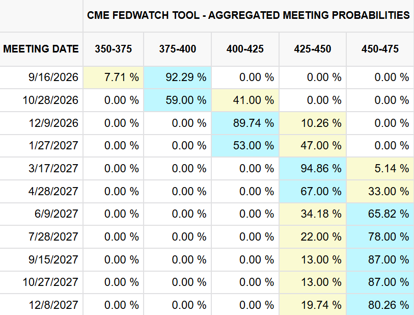 Fed rate hike outlook 2026-2027