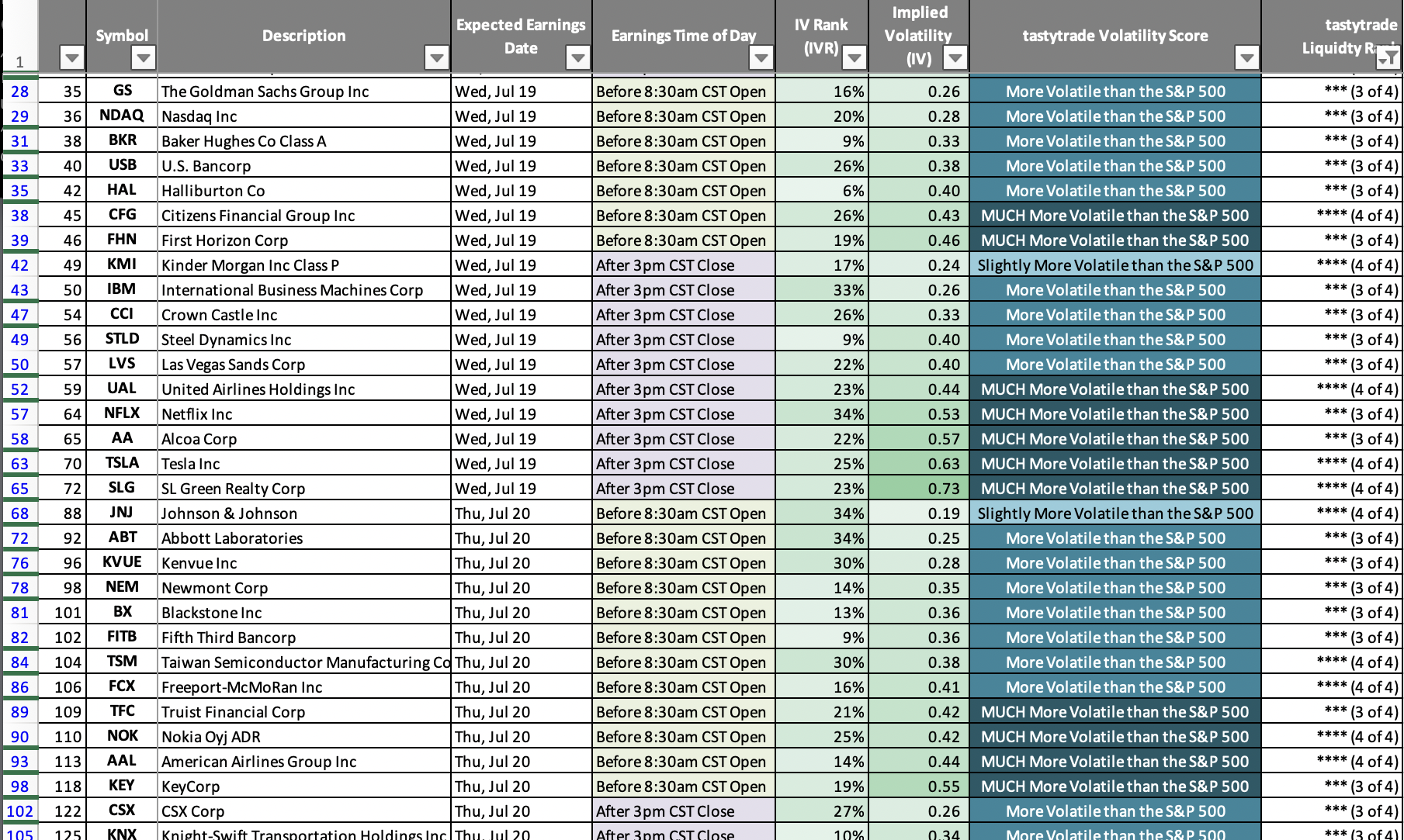 earnings season trading cherry picks