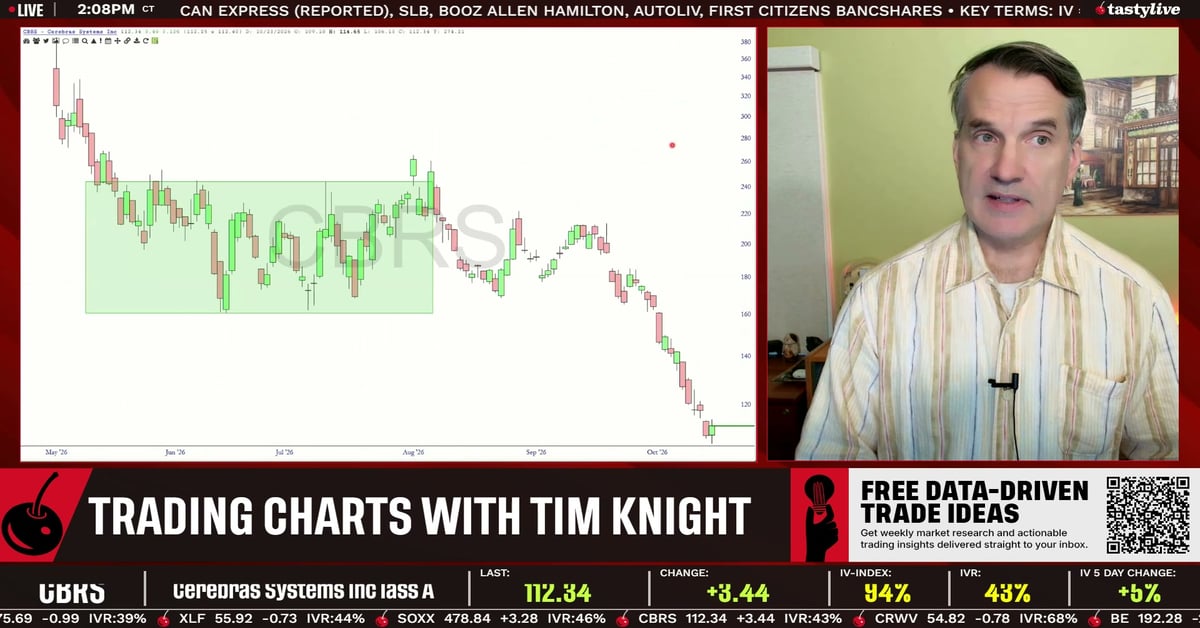 Trading Charts with Tim Knight - Oct 23, 2026 | tastylive