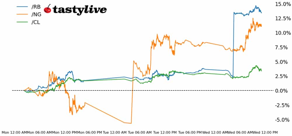 WTD Performance Energy