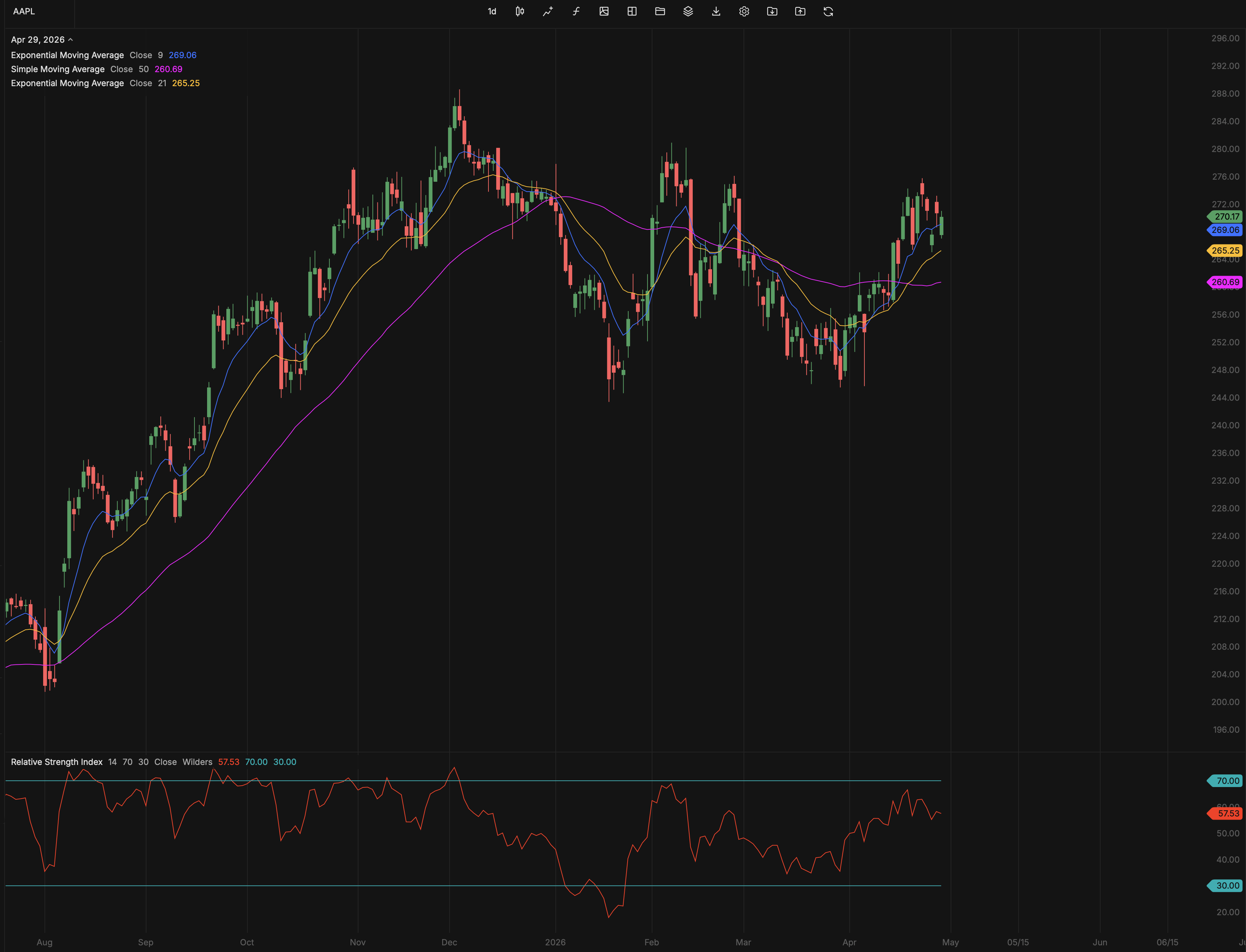 Apple earnings