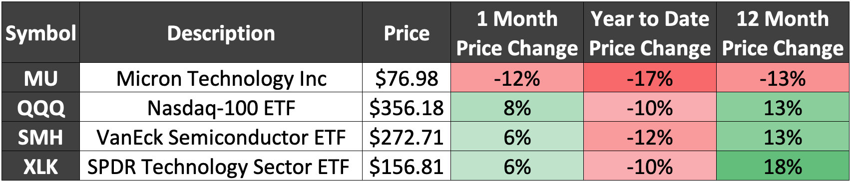 Micron_red_and_green_table.png