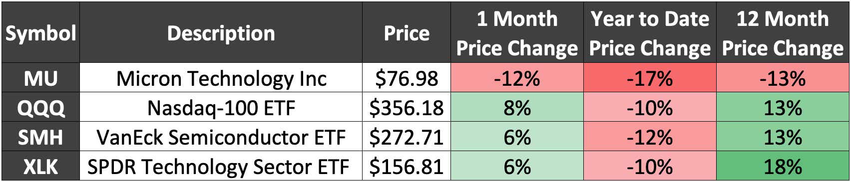 Micron_red_and_green_table.png