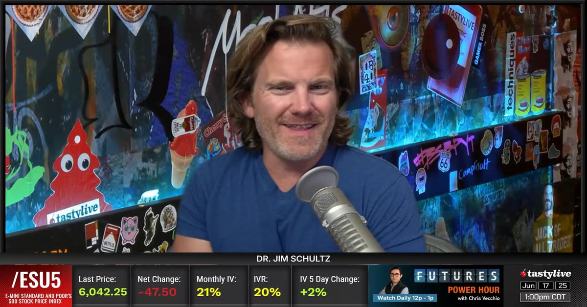 Using Inverted Strangles to Manage Risk - From Theory to Practice ...