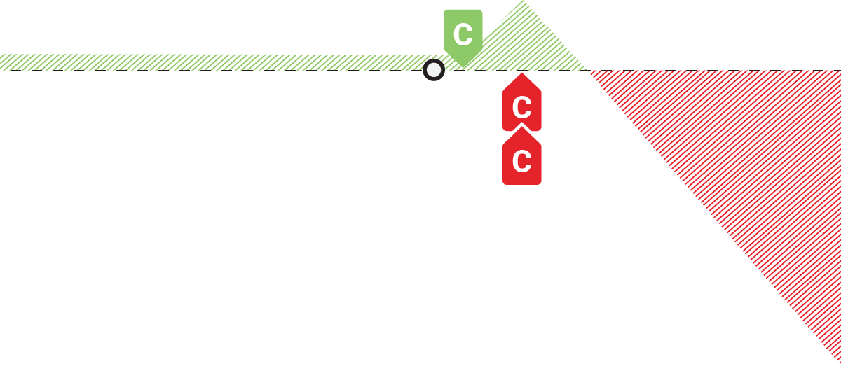 Profit loss chart of a Call Front-Ratio Spread