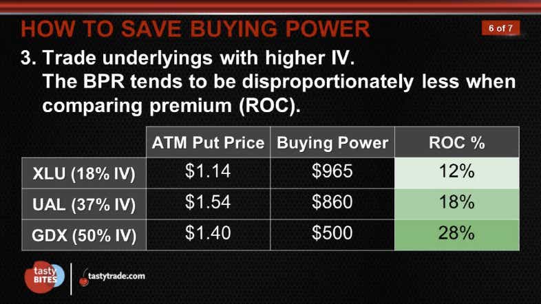 3. Trade underlyings with higher IV. The BPR tends to be disproportionately less when comparing premium (ROC)