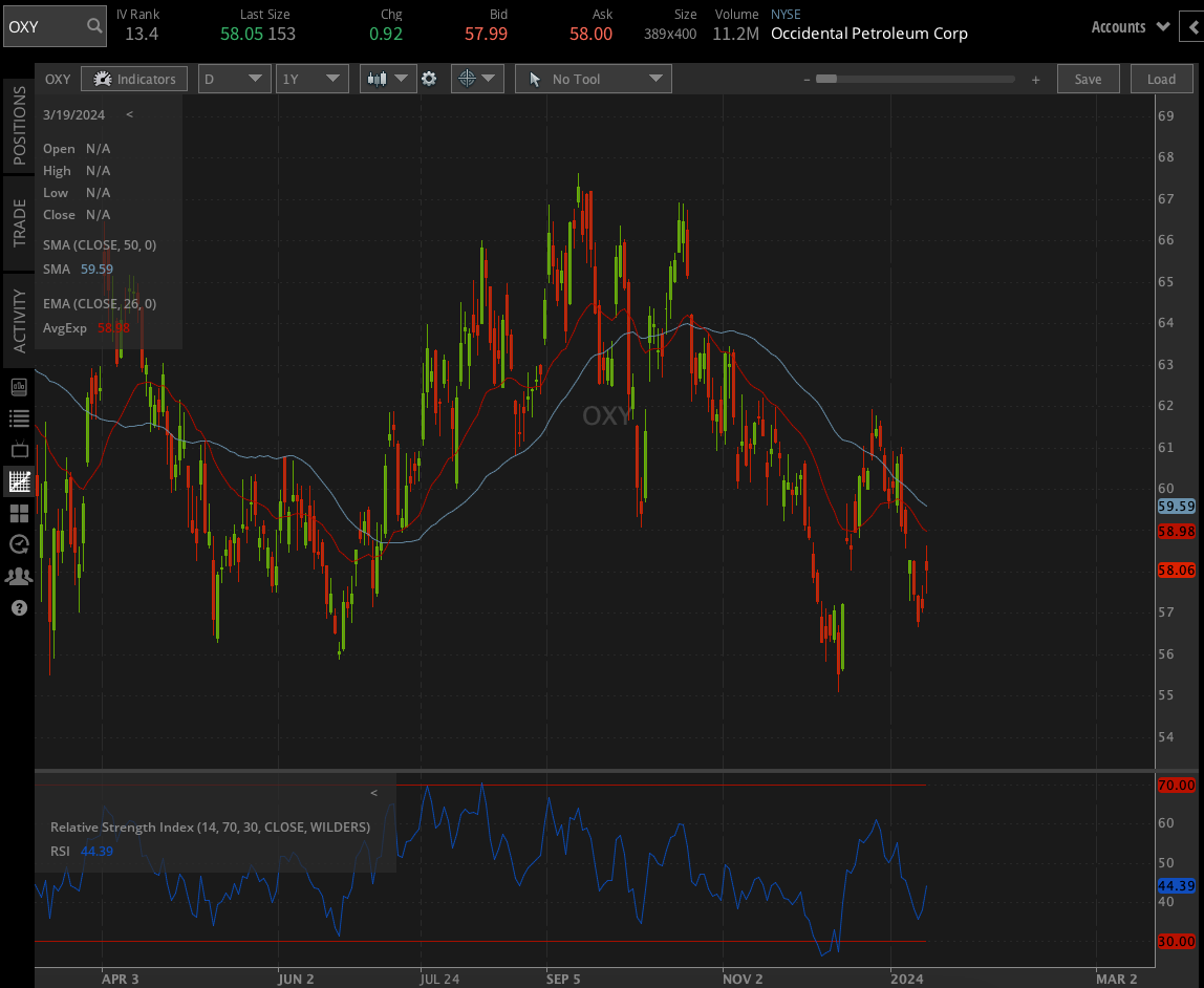 Occidental Petroleum