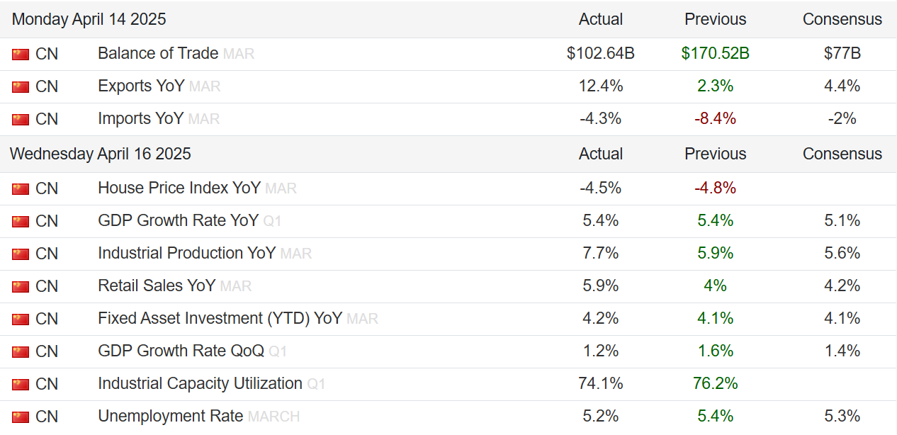 china balance of trade.png