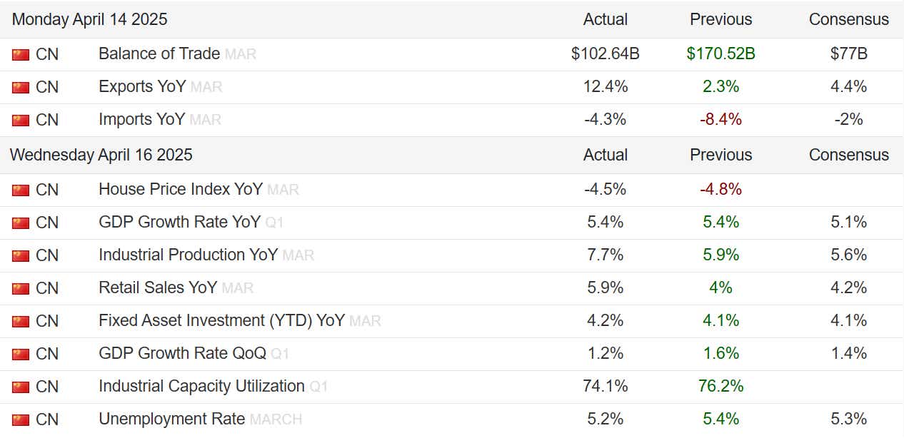 china balance of trade.png