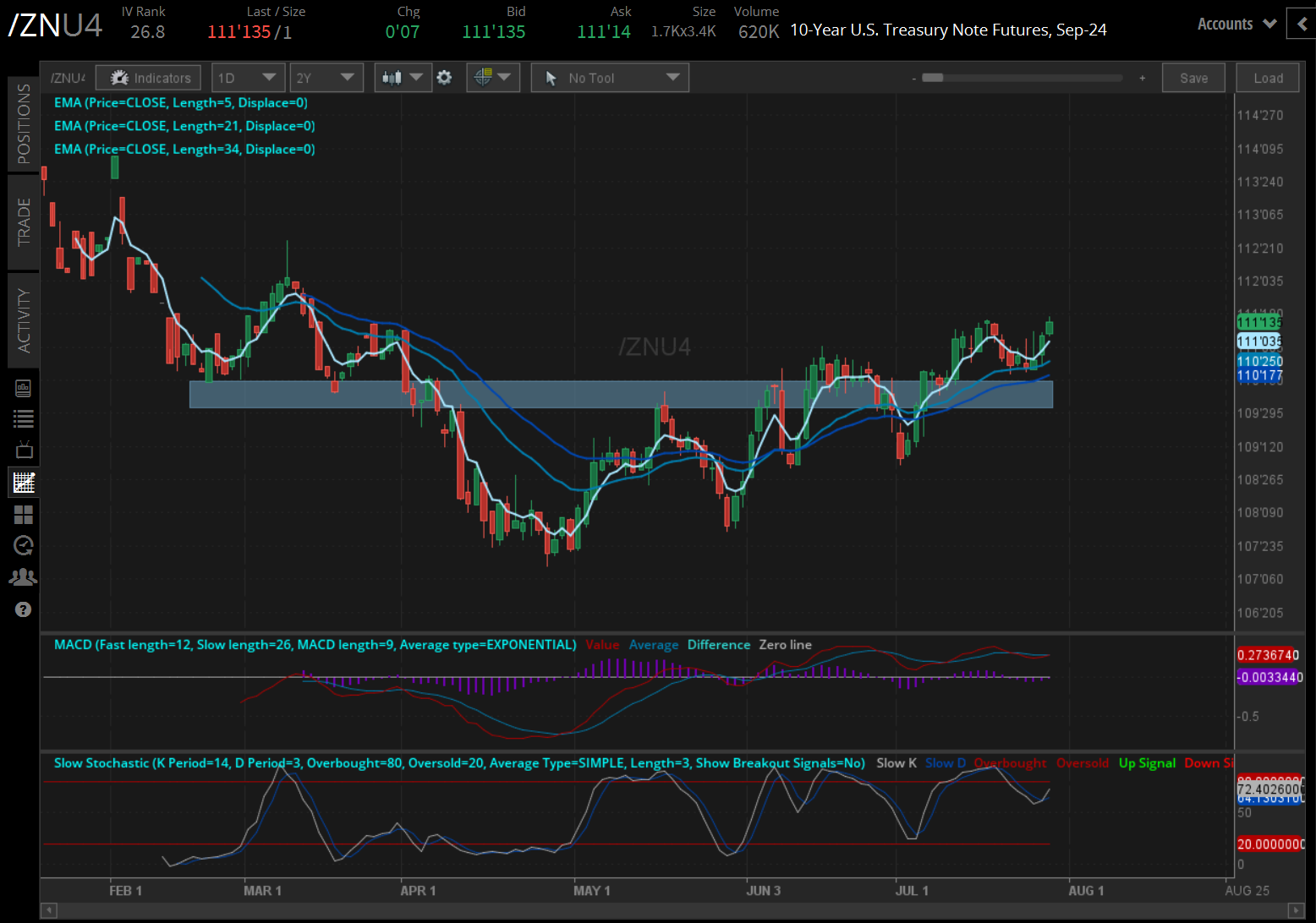 10-year T-note futures (/ZNU4)