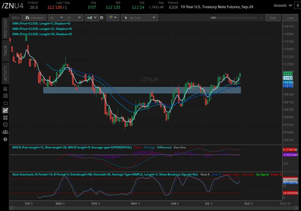 10-year T-note futures (/ZNU4)