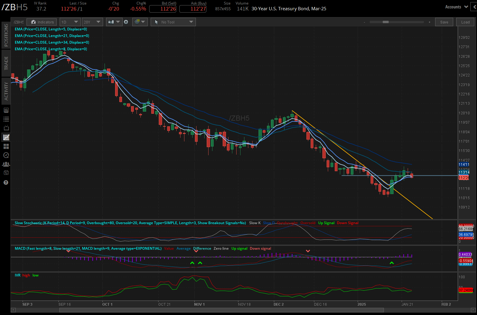 30-year T-bond futures