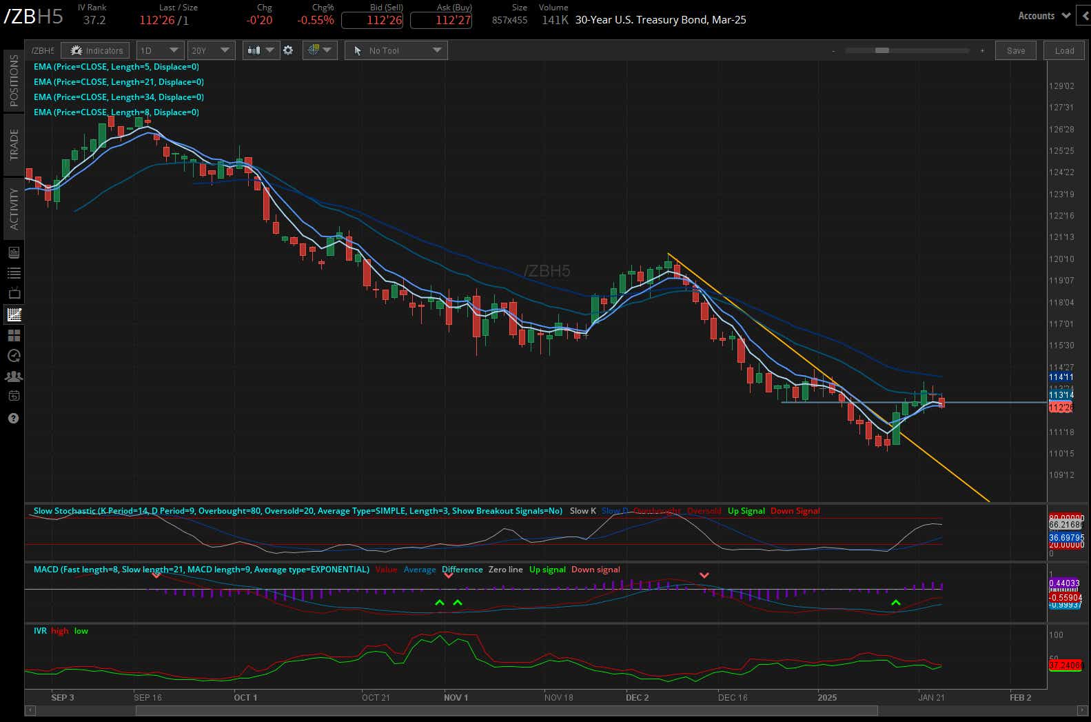 30-year T-bond futures