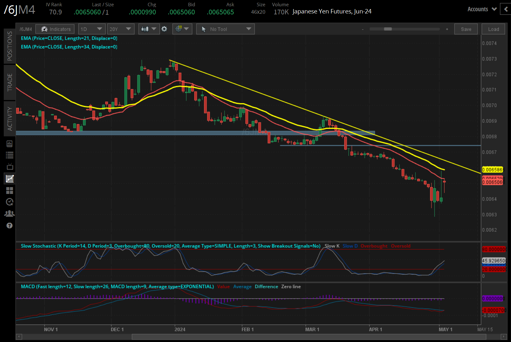 050224_Five Futures_6J