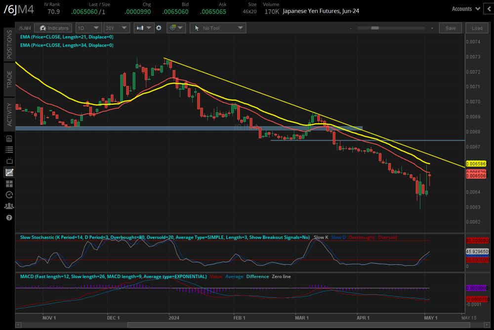 050224_Five Futures_6J