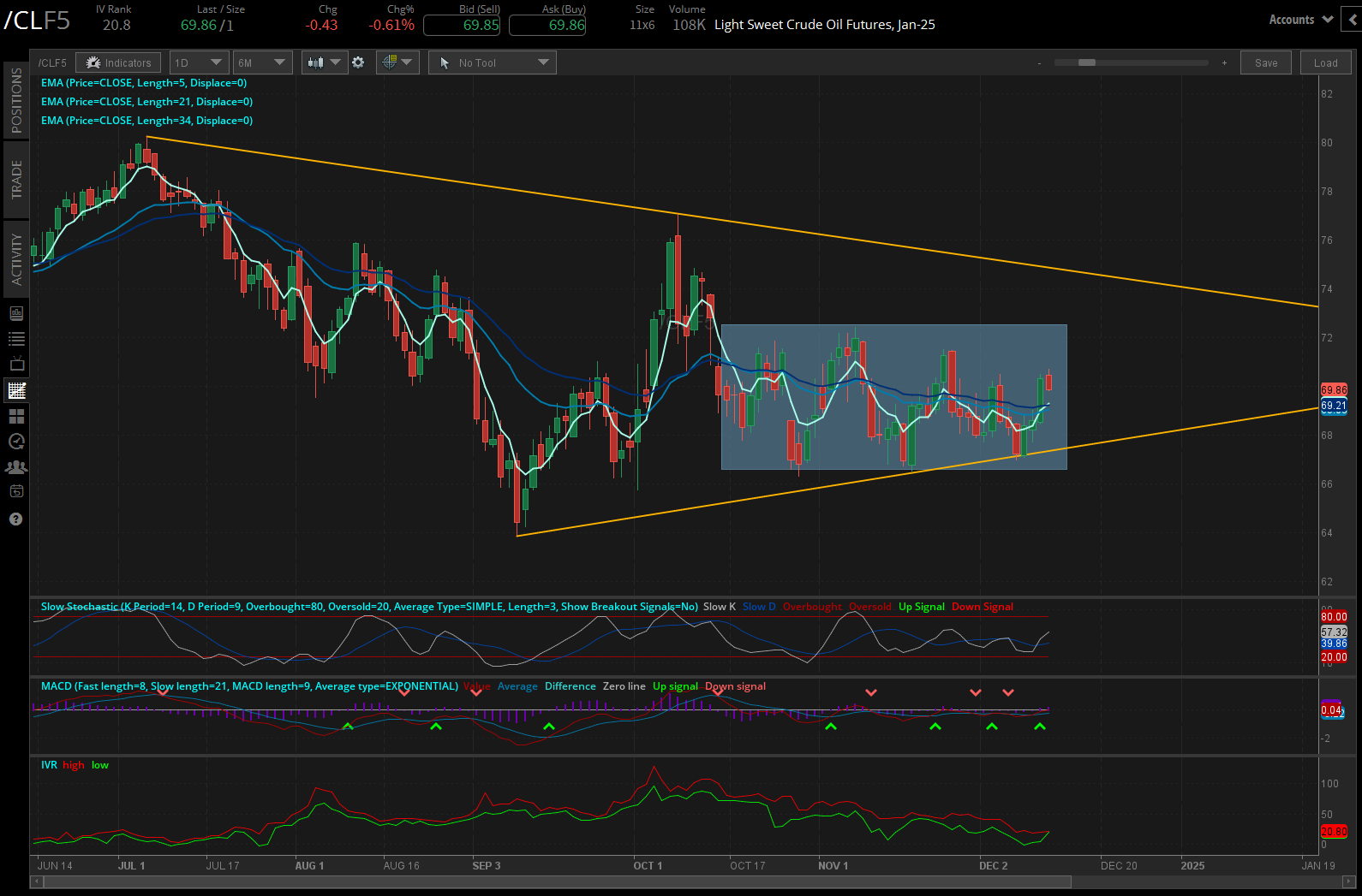 crude oil prices (/CLF5)