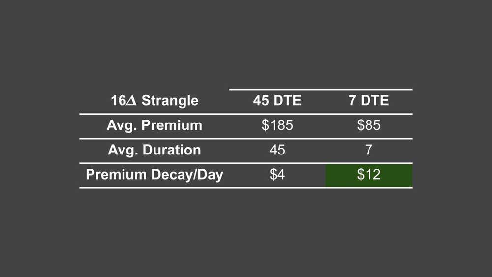 45 DTE premium decay:day.jpg
