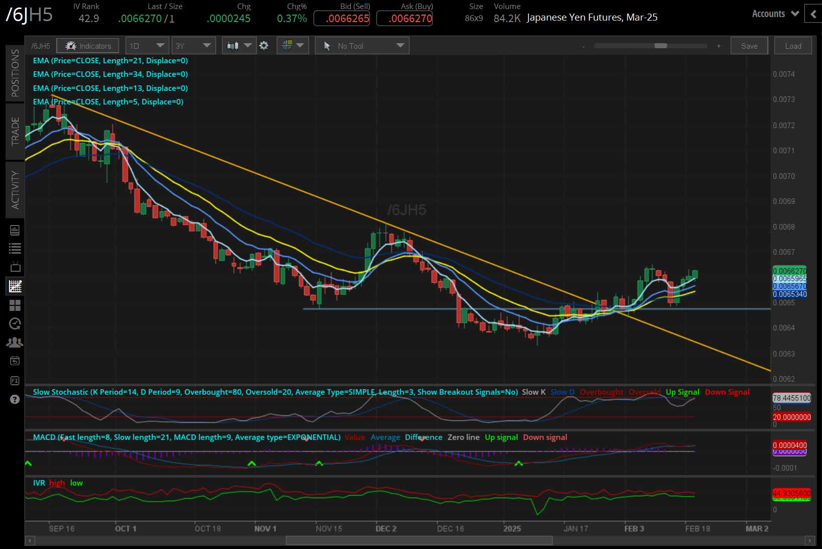 Japanese yen (/6JH5)