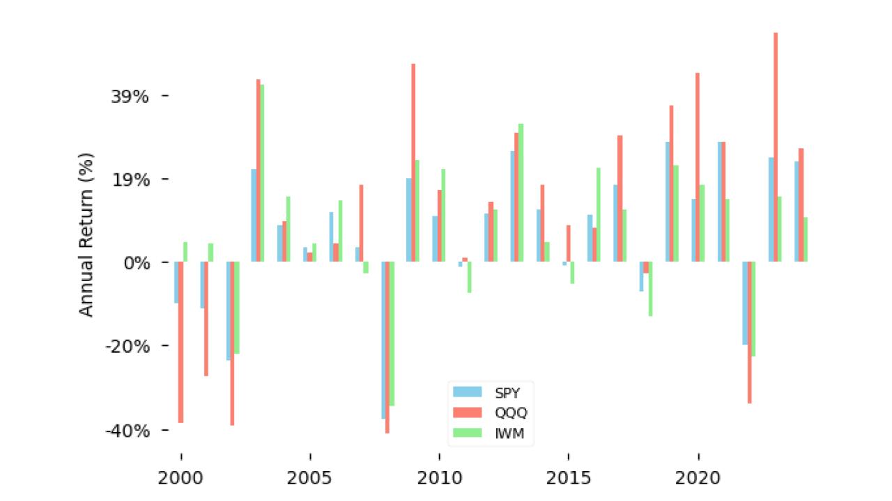 01_xx_2024 Russell 2000  (2).jpg