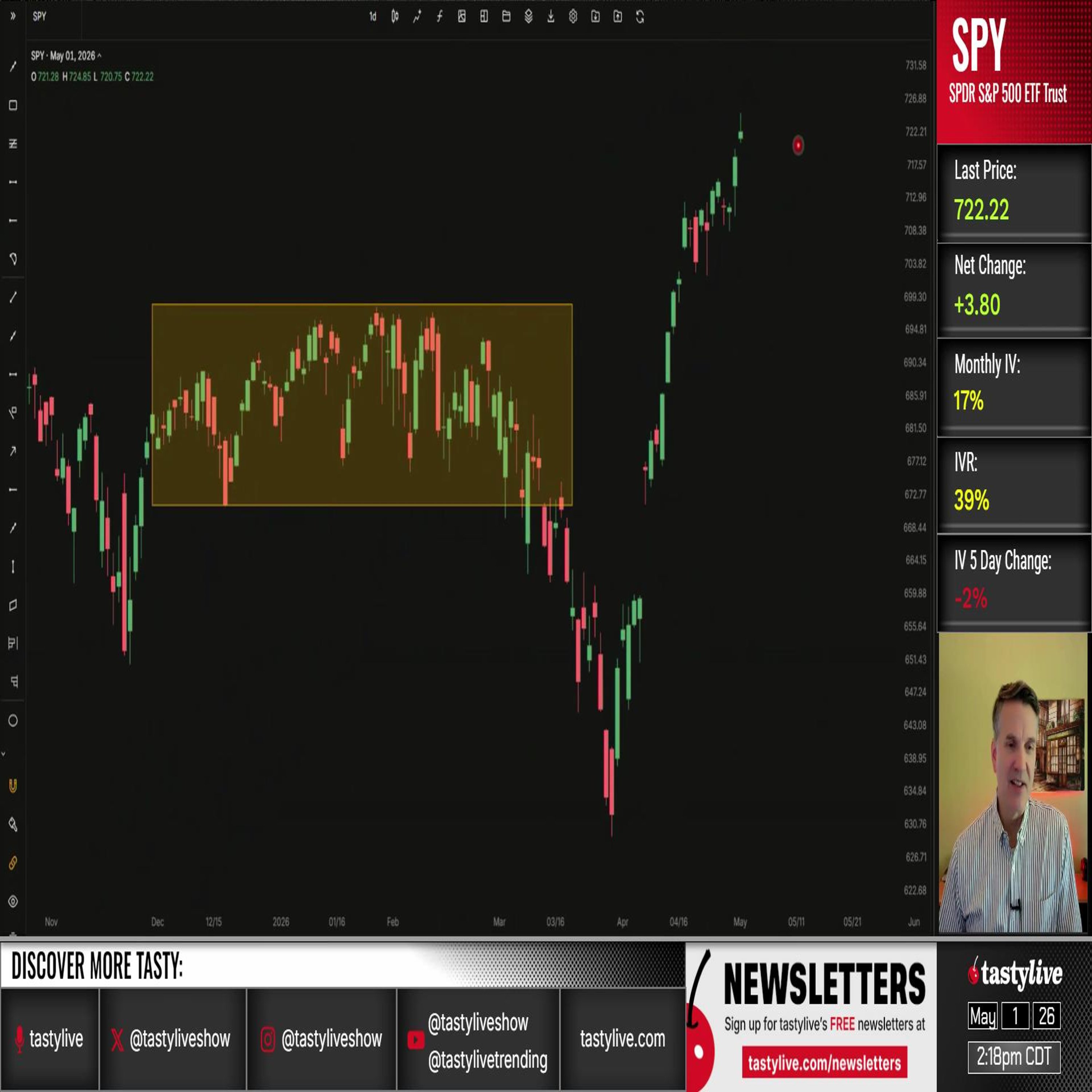 Trading Charts with Tim Knight - May 1, 2026
