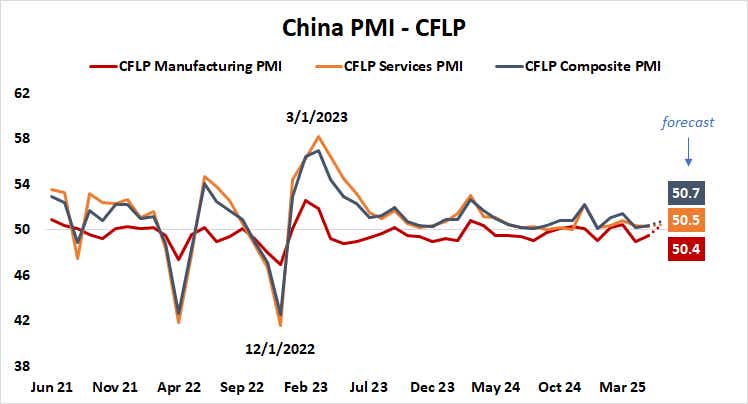 China PMI - CFLP.png