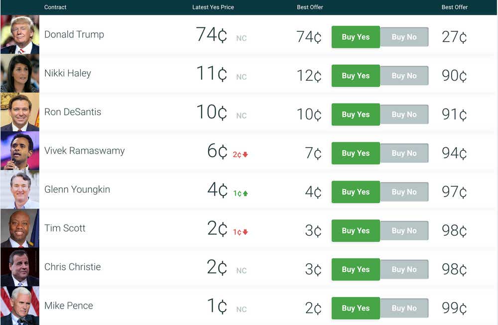 PredictIt GOP nominees