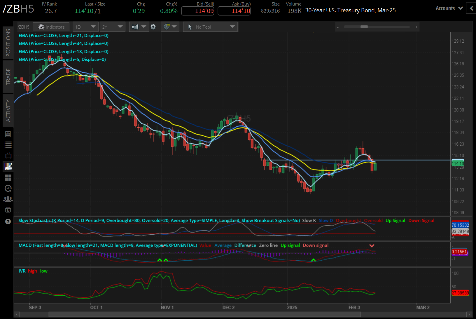 021325_Five Futures_ZB.png