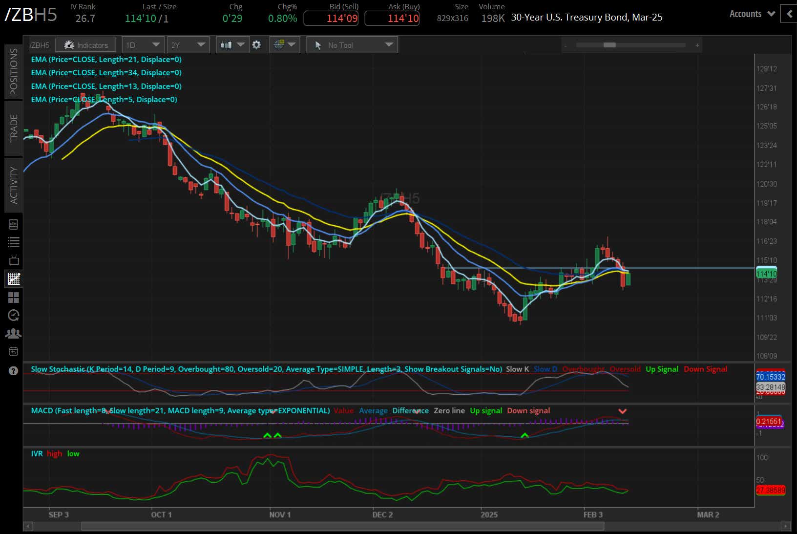 021325_Five Futures_ZB.png