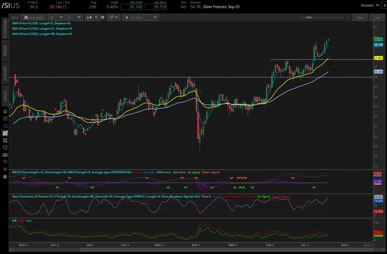 Silver futures, (/SlU5)