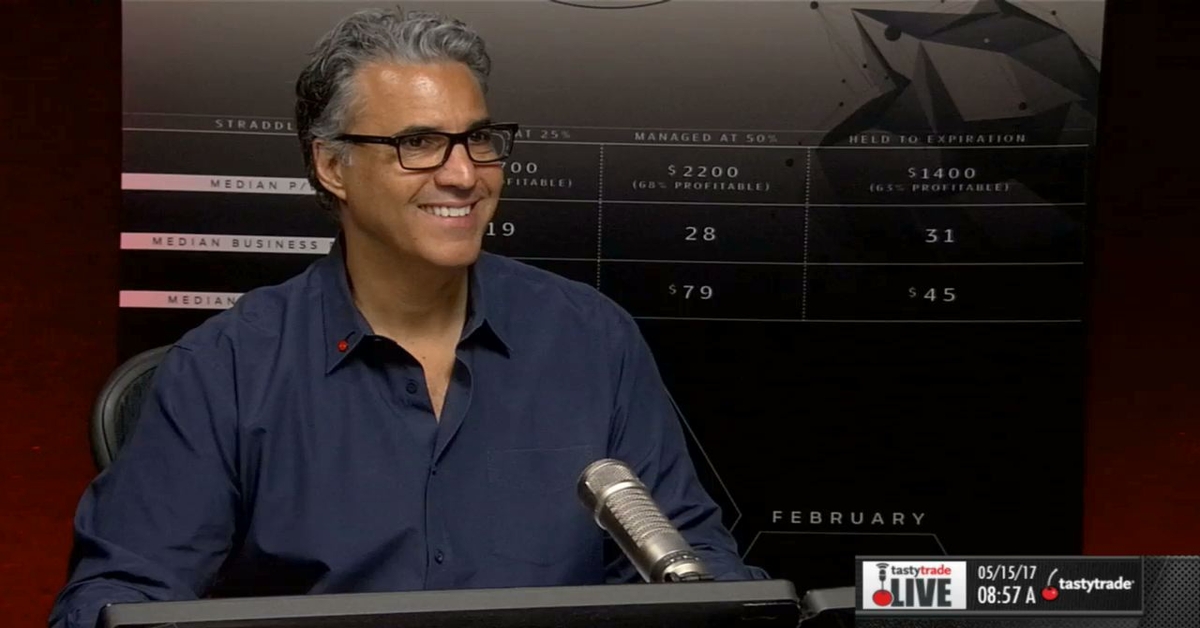 Legging Out of a Strangle - Market Measures | tastylive