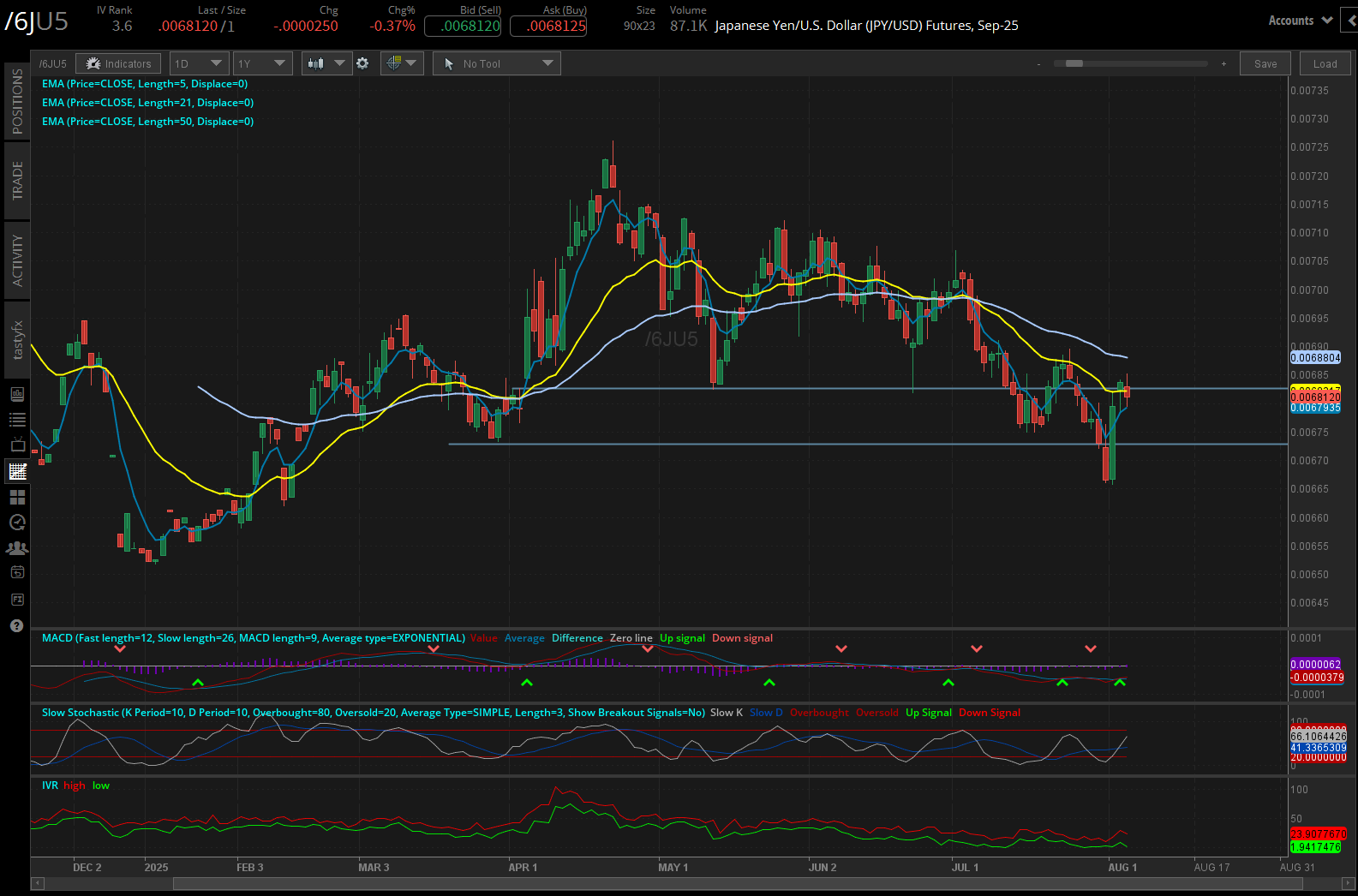 080525_Five Futures_6J.png