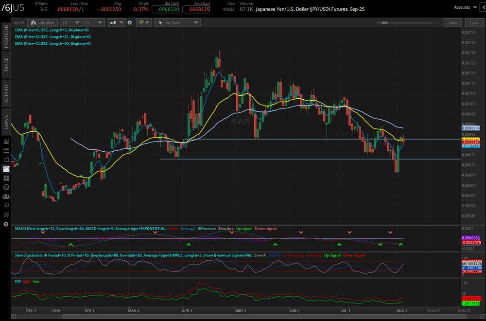 080525_Five Futures_6J.png