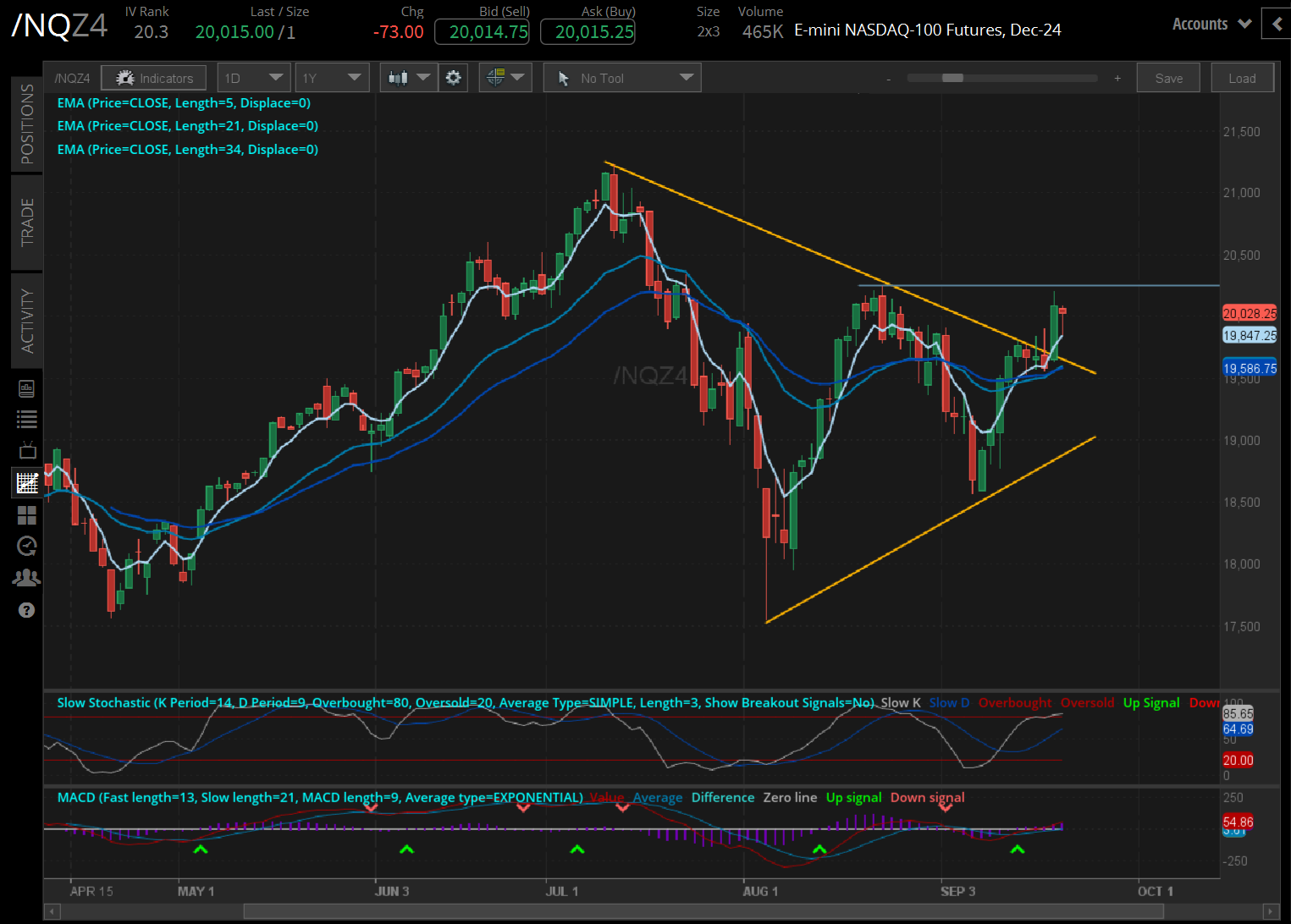 092024_Technical Analysis_Equities_NQ.png