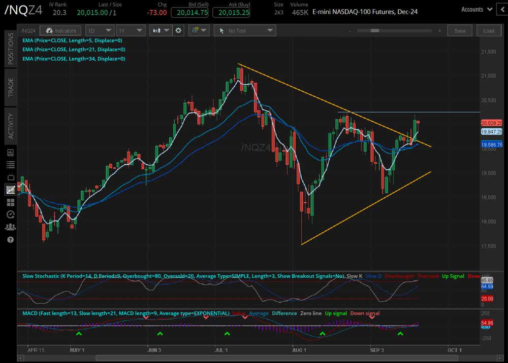 092024_Technical Analysis_Equities_NQ.png
