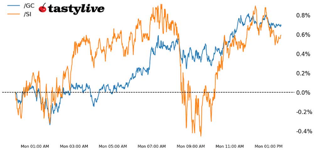 Performance Precious Metals