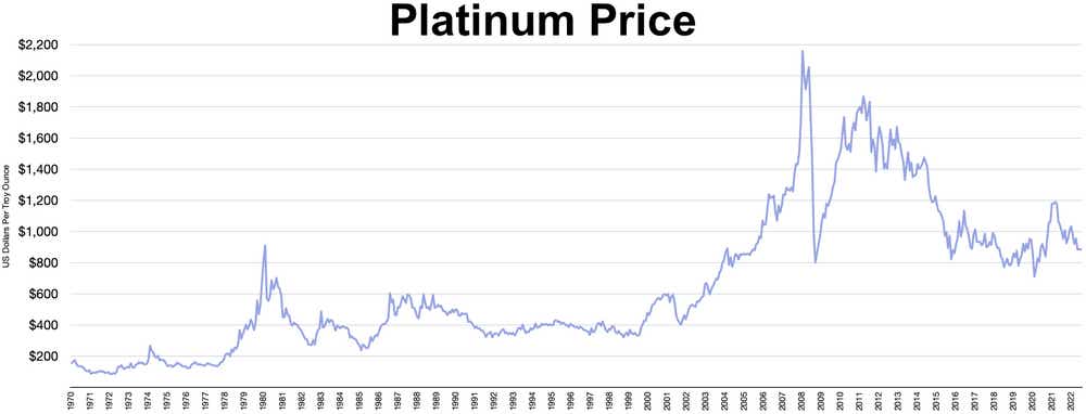 platinum price