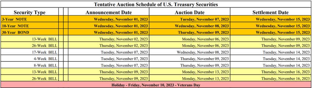 US Treasury schedule 