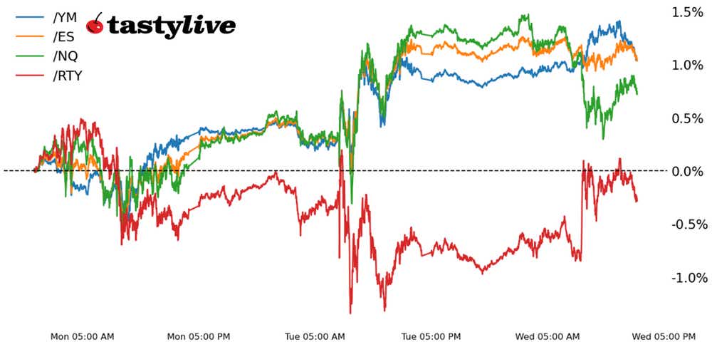 WTD Performance Stocks
