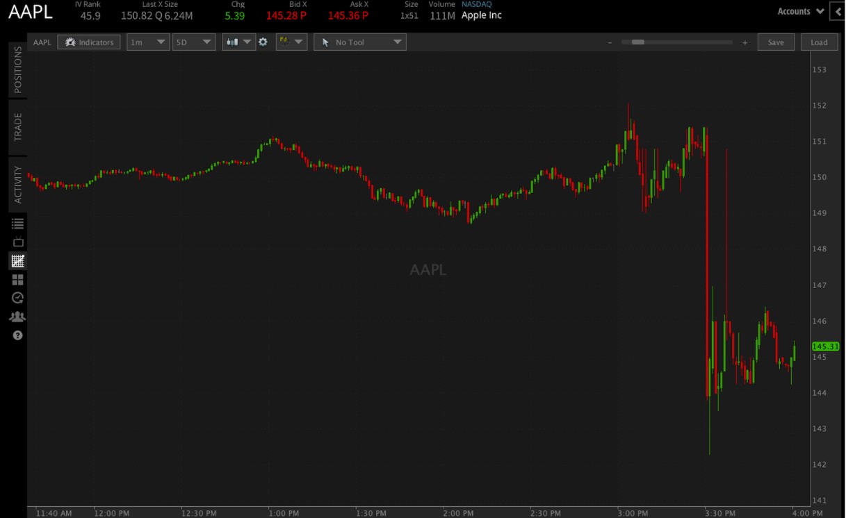 apple stock falls after Q1 earnings