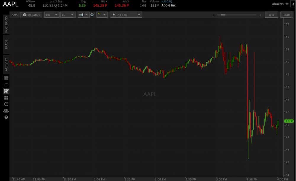 apple stock falls after Q1 earnings