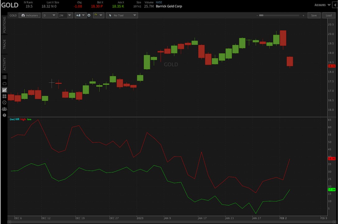 Gold in trading platform
