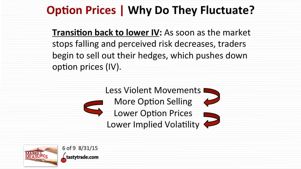 option-prices-why-do-they-fluctuate-2.png
