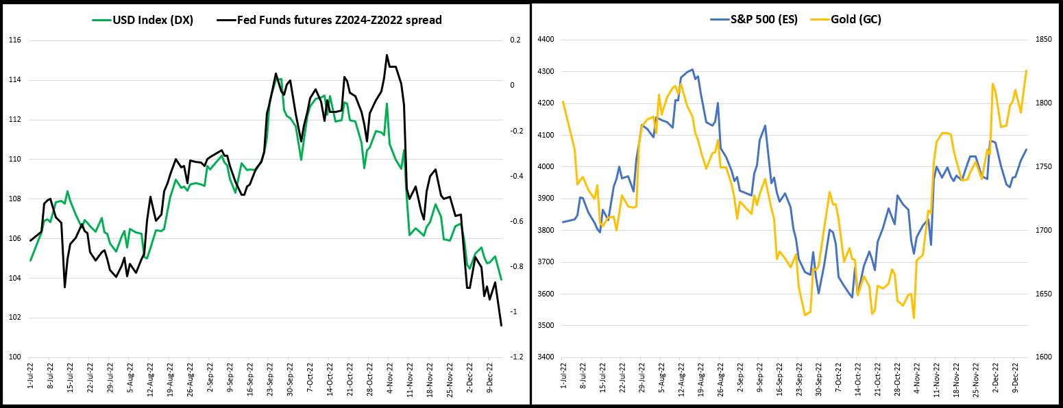 US Dollar May Rise As Stocks Fall After FOMC As Recession Risk Takes ...