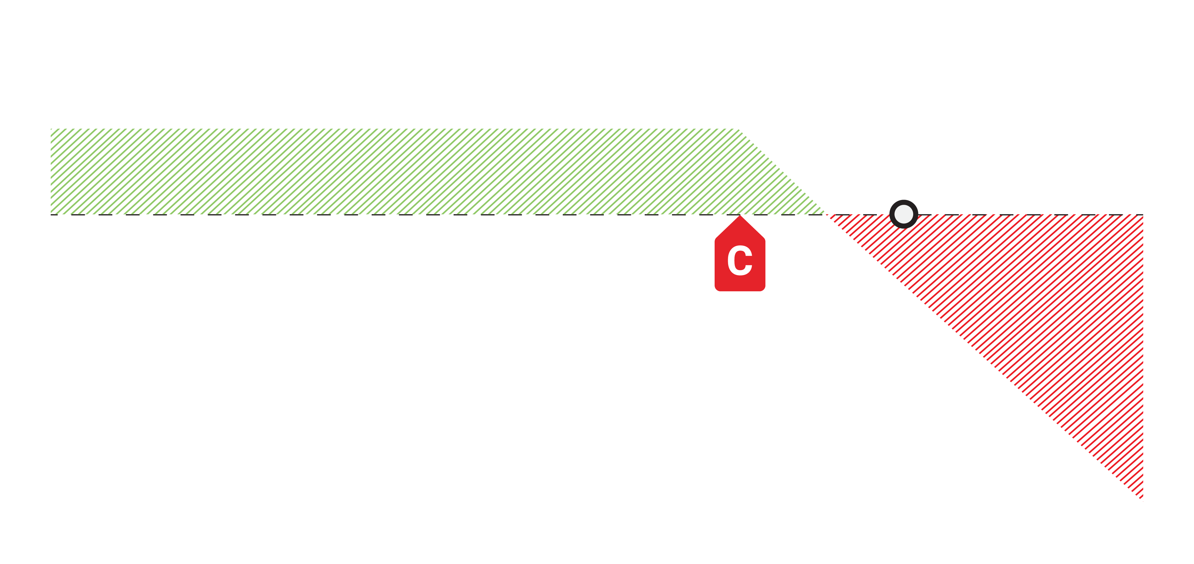 ITM short call profit loss chart